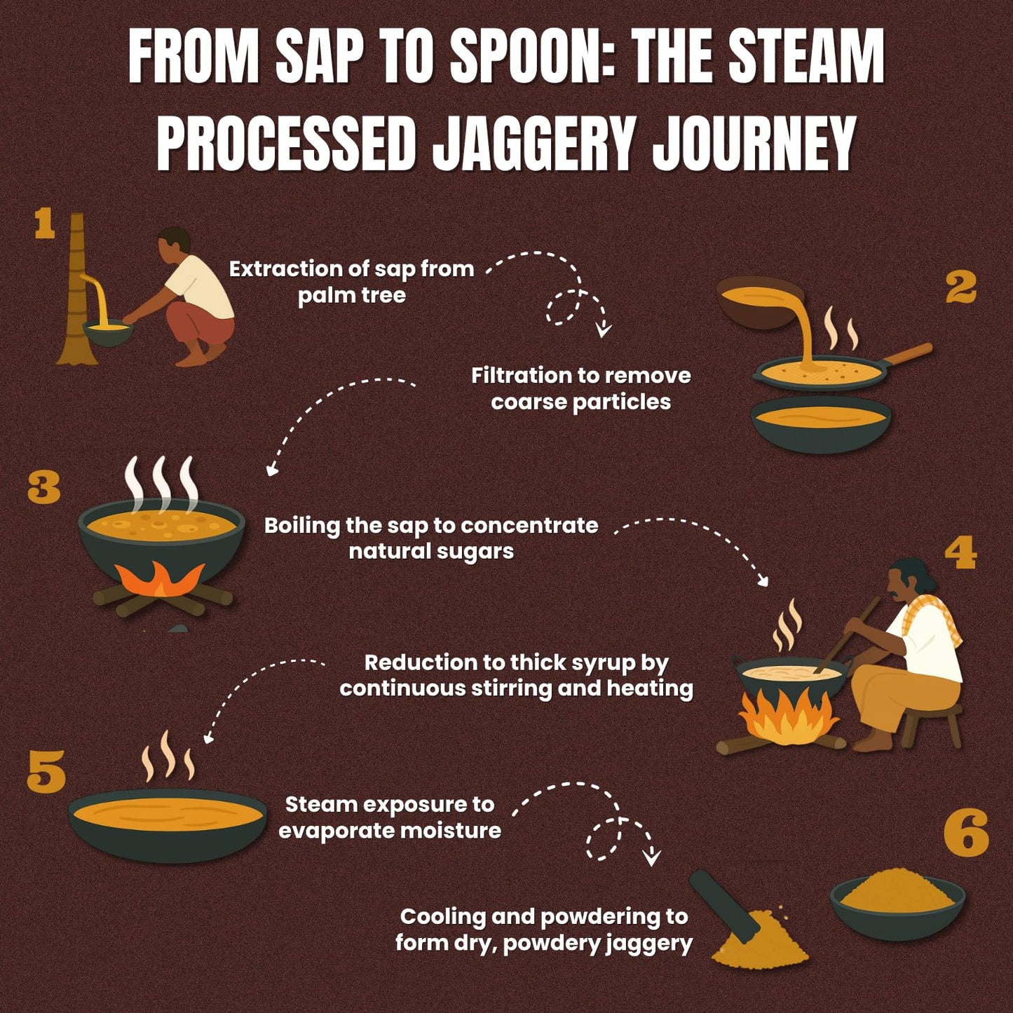 low-gi-unrefined-palm-sugar