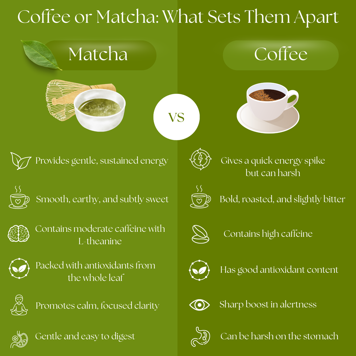 Matcha tea versus coffee comparison infographic