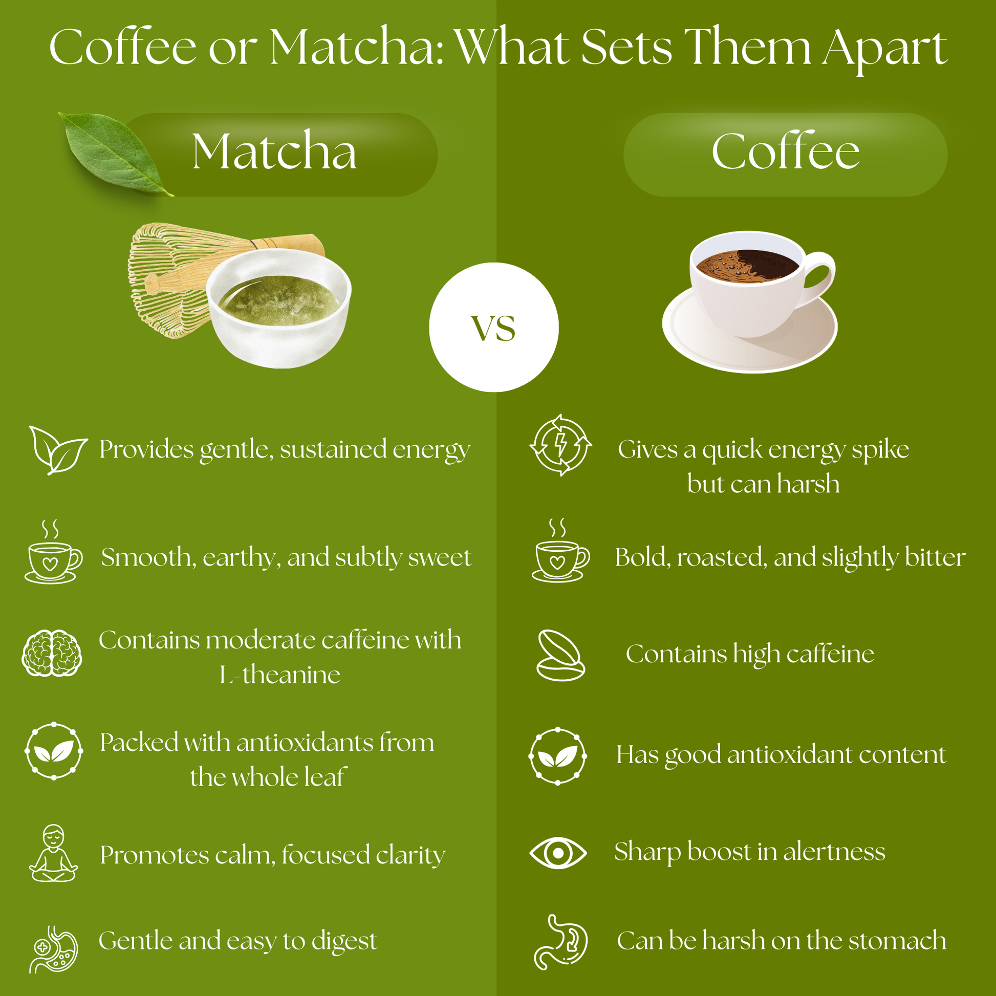 Matcha tea versus coffee comparison infographic
