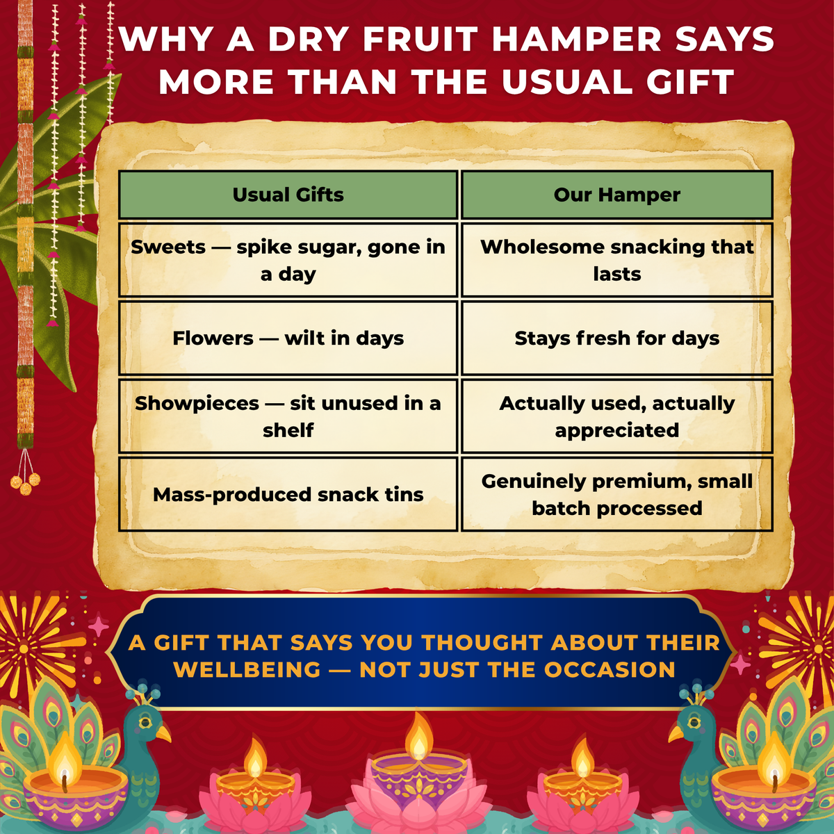 Earthen Delights for Life Dry Fruits Gift Hamper