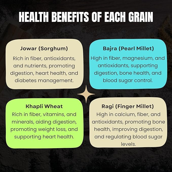 Flour Combo – Khapli (2Kg), Ragi, Jowar & Bajra (1Kg Each)