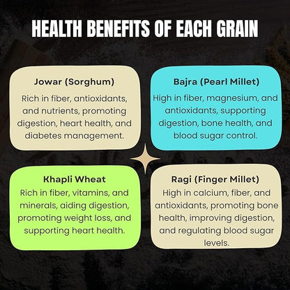 Flour Combo – Khapli (2Kg), Ragi, Jowar & Bajra (1Kg Each)